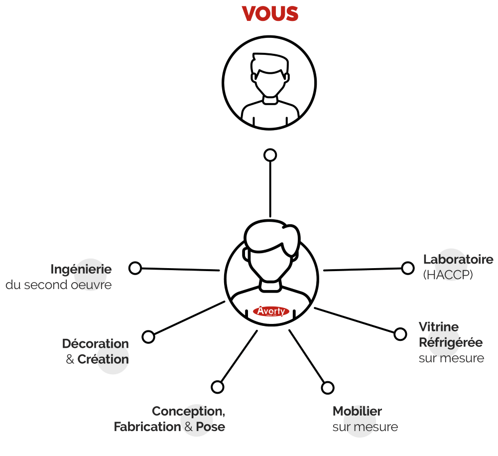 Un interlocuteur unique Un interlocuteur unique